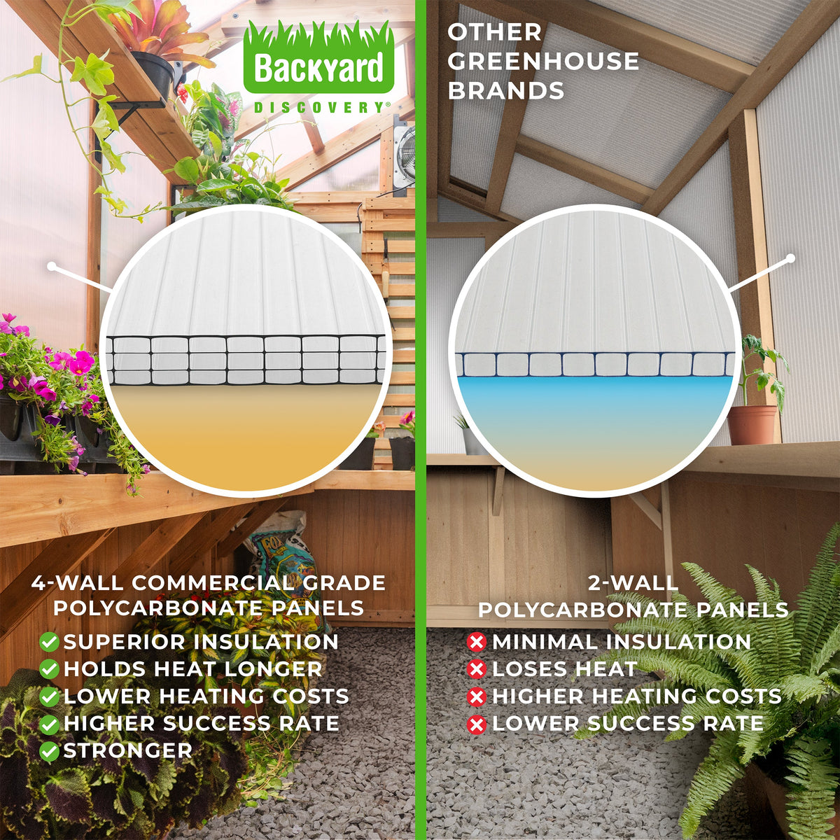 9x6 Bellerose Greenhouse